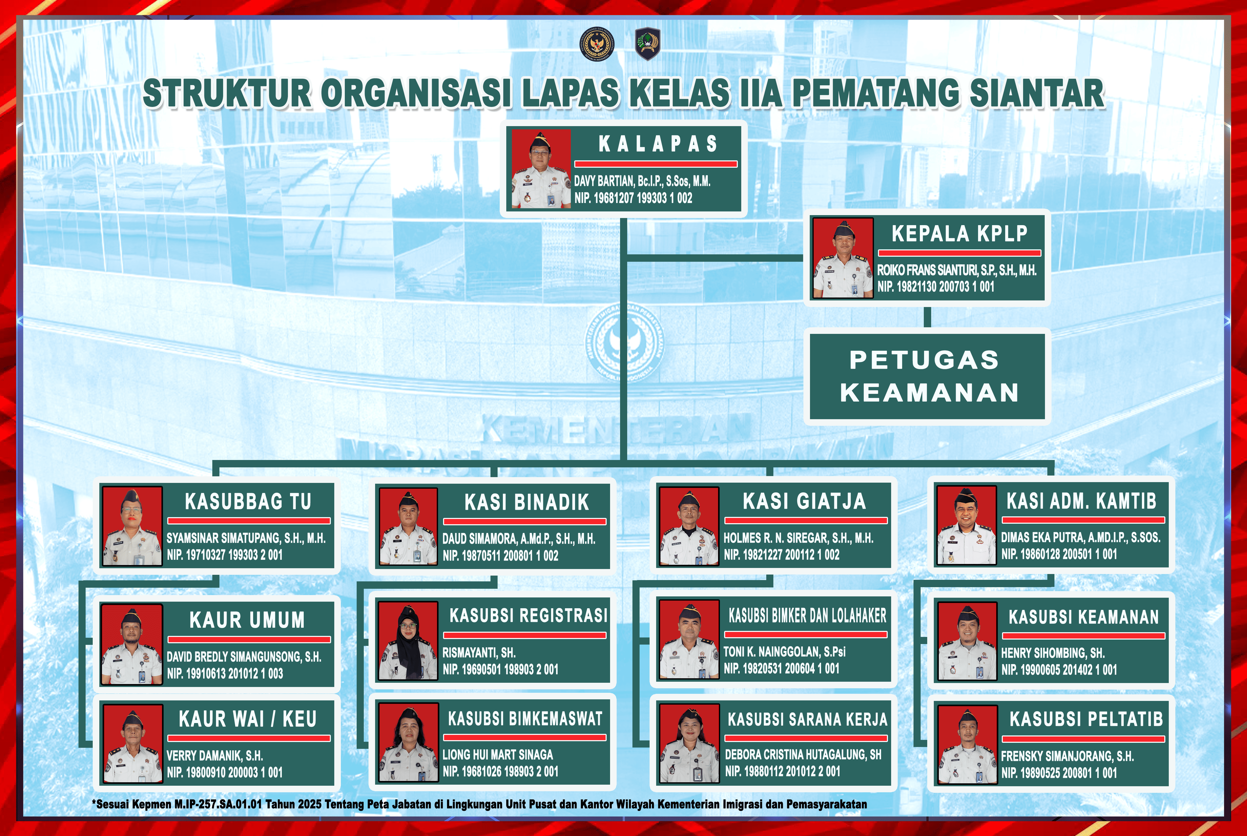 Struktur Organisasi